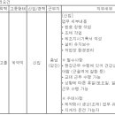 (05월 26일 마감) jw생명과학 - 조제원 고졸 계약직 채용 이미지