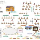 JB 캠핑하우스 이미지