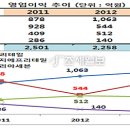 편의점업계 지각변동…GS25 정상 '등극' CU 추월 이미지