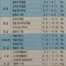 컴퓨터(초급) 인터넷, 스마트폰활용 이미지