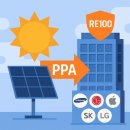 진리태양광발전소 이미지