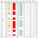 2022년 10월 12일(수) : 우려 재부각에 투매 반전, 그래도 변동성을 즐겨야 이미지