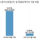 (주)에스제이그룹 이미지