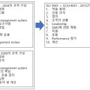 일본 포장기술 편람(세계적 조류에 대응하는 포장) - 10 환경 management system(EMS) - ISO 14001 이미지