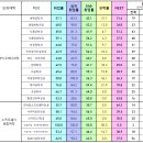 [대구가톨릭대] 2023 학과별 취업률 이미지