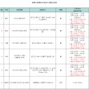 [서울/수원/용인] 사내 임직원 전용 피트니스 트레이너 대모집 호텔신라 자회사 이미지