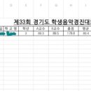 어린음악대석수하늘소리원음악학원 이미지