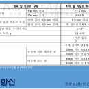 에스앤에스인테리어 이미지