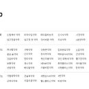 이대1번약국 이미지