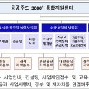 희망컨설팅 - 의왕시 찬우물1길 16 | 희망컨설팅