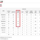 아이파크자이탑공인중개사사무소 이미지