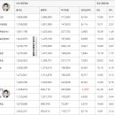 동양상호저축은행