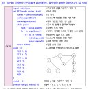 국가직 7급 시험 1달 전, 자료구조 문제 하나 풀어 봄! 이미지