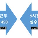 오름아래약국 이미지