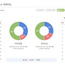 빅데이터로 본 최근 스마트 콘트랙트 라이벌 '이더리움' vs '카르다노' 트렌드 이미지