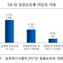금연축산 이미지