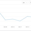 풍바오 이미지