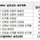 153태양광발전소 이미지