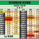 예공인중개사사무소 이미지
