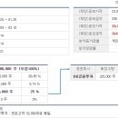 (주)바이오에프디엔씨 이미지