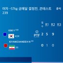 속보) 대한민국 김유진!! 올림픽 태권도 여자 -57kg급 금메달 획득!! 이미지