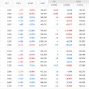 선도전기 네이버블로그