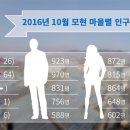 능원2리 이미지