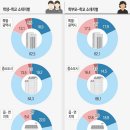 한국교육과정평가원 공감노동조합 이미지