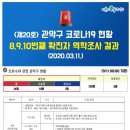 관악구청 이미지