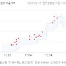 수명산파크공인중개사사무소 이미지