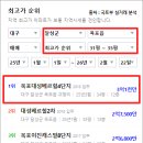 옥포캐슬 이미지