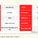 엔와이케이 네이버블로그