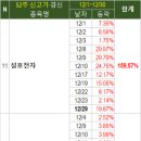 (주)경인약품