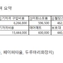 메디존코리아 이미지