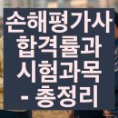 2024-2025 손해평가사 1차 문제풀이강의_1과목 상법 중 보험편 | 손해평가사 합격률과 시험과목 - 총정리