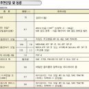 (4WD #10) 트랜스퍼 케이스(Transfer Case) 이미지