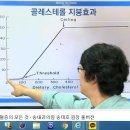 고지혈증의 모든 것 - 송내과의원 송태호 원장 풀버전 이미지