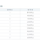 백제고등학교 이미지