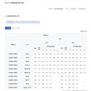 동양고등학교 이미지