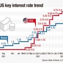 BOK expected to turn more dovish in 2nd half 한국은행, 하반기 완화적인 정책을 펼칠 전망 이미지