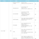 두산모트롤채용/두산모트롤 6월 경력직 채용(~6.19) 이미지