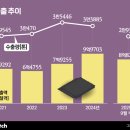 (주)대신푸드 비즈니스워치