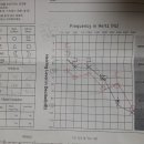 처음 보청기를 구매하려고 합니다... 두서없는 글이지만 관심갖고 조언 부탁드립니다^^ 이미지
