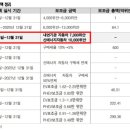 중앙자동차 이미지