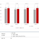 루테인 제발 과대광고에 현혹되지 마세요 이미지