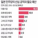 [일본 민주당 몰락의 교훈] 민주당 정권잃고 10년동안 지지율 7% 소수당 추락/‘전쟁 범죄’ ― 제국주의적 공세의 논리에서 비롯 이미지