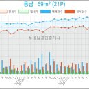 동남공인중개사사무소 이미지