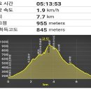 버스정류장 06-016 | 가평 운악산 산행 (2020.10.28 수)