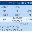 롯데비전공인중개사사무소 이미지