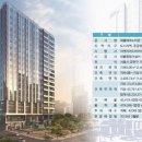 1호선 독산역 이미지